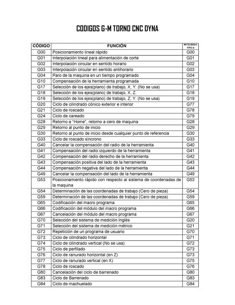 linguagem torno cnc|Códigos G & M: Guia de referência (Fresagem e Torneamento).